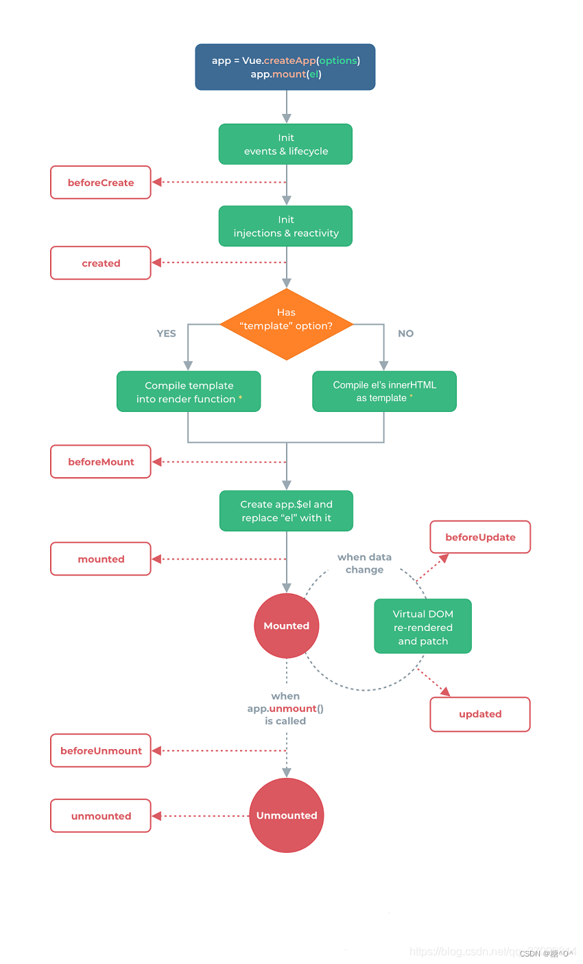 lifecycle_2